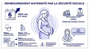 Maternité : ce que rembourse la mutuelle (et la Sécu) uvyju0sa_remboursement-maternite-securite-sociale